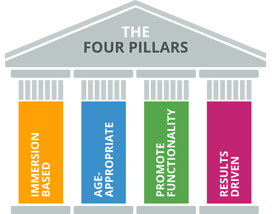 the four pillars